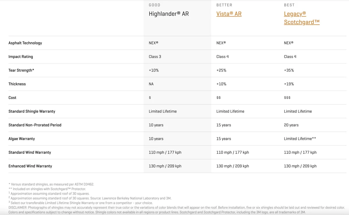 Malarkey shingle performance comparison chart