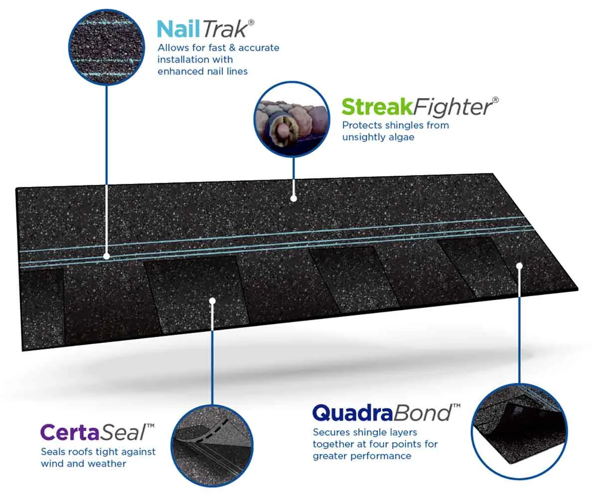 CertainTeed Landmark Pro shingle features and construction